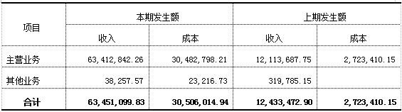 万博体育