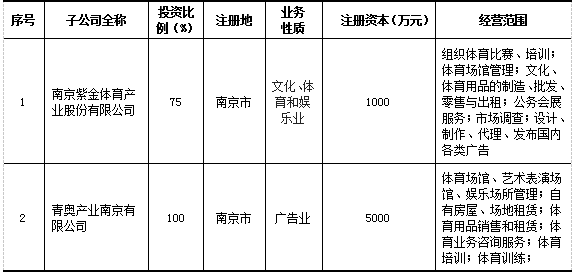 万博体育
